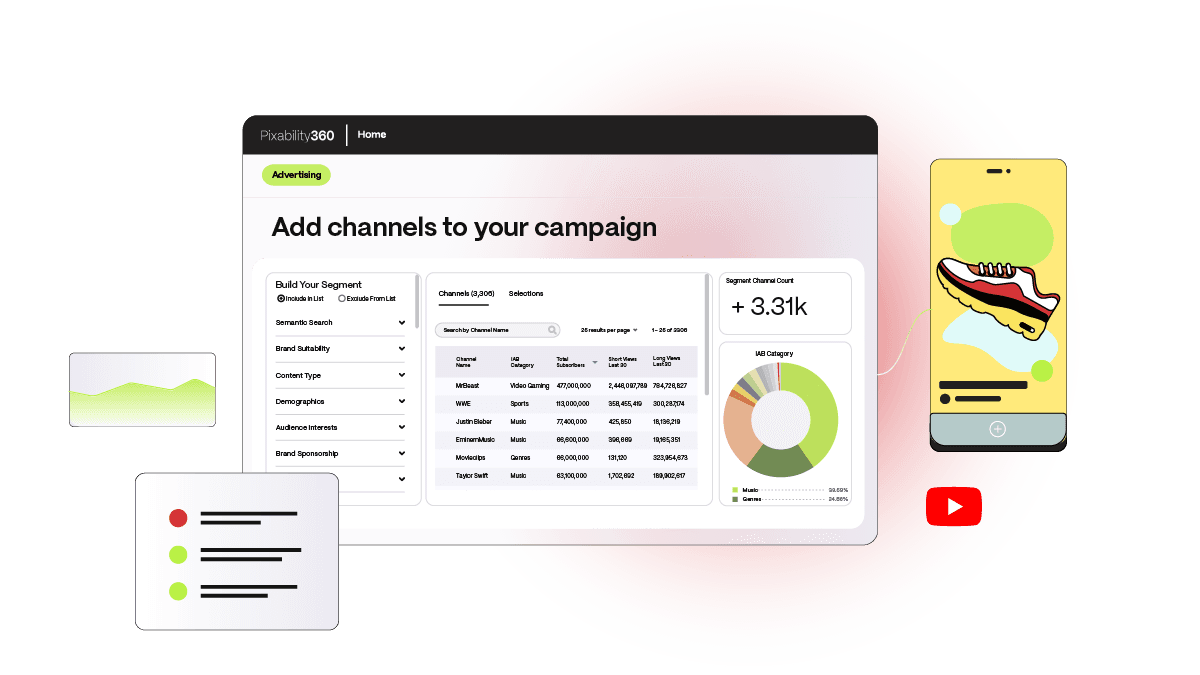 Pixability360 dashboard for adding channels to a campaign, with spend and performance metrics