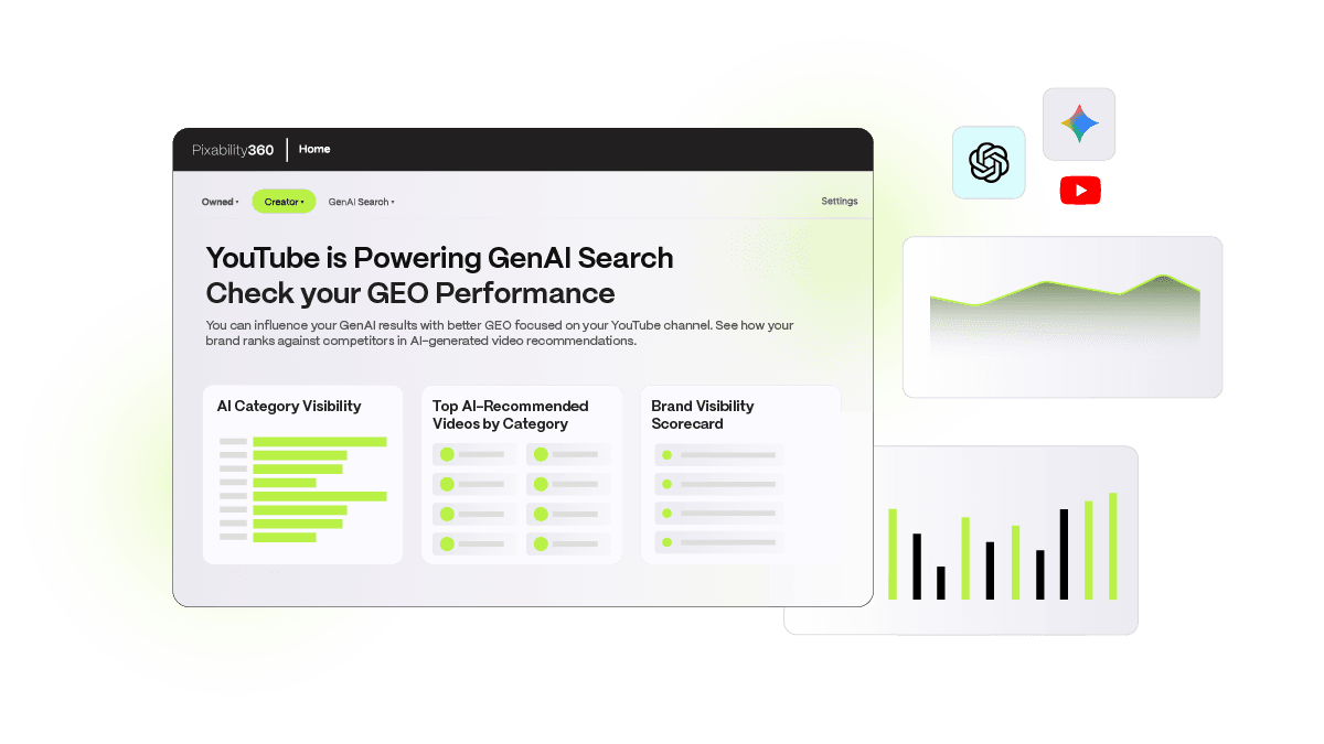 Dashboard showing how a brand's videos appear in GenAI search results