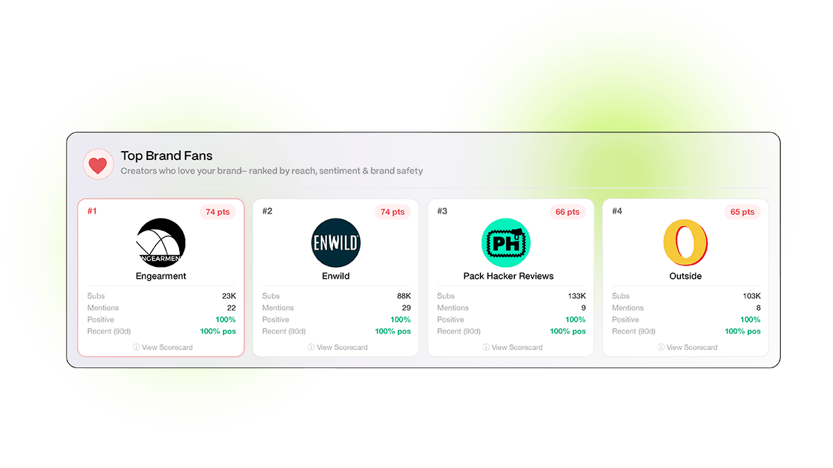 Dashboard of a brand's top fans among creators, with engagement and sentiment