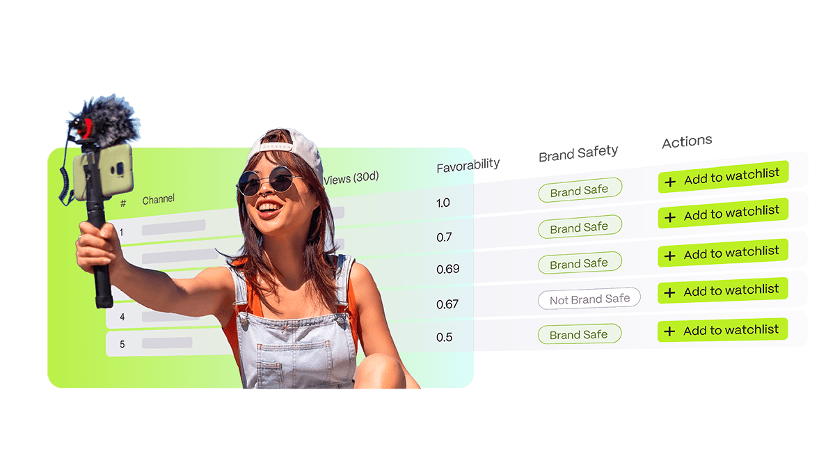 Creator list scoring channels for favorability and brand safety