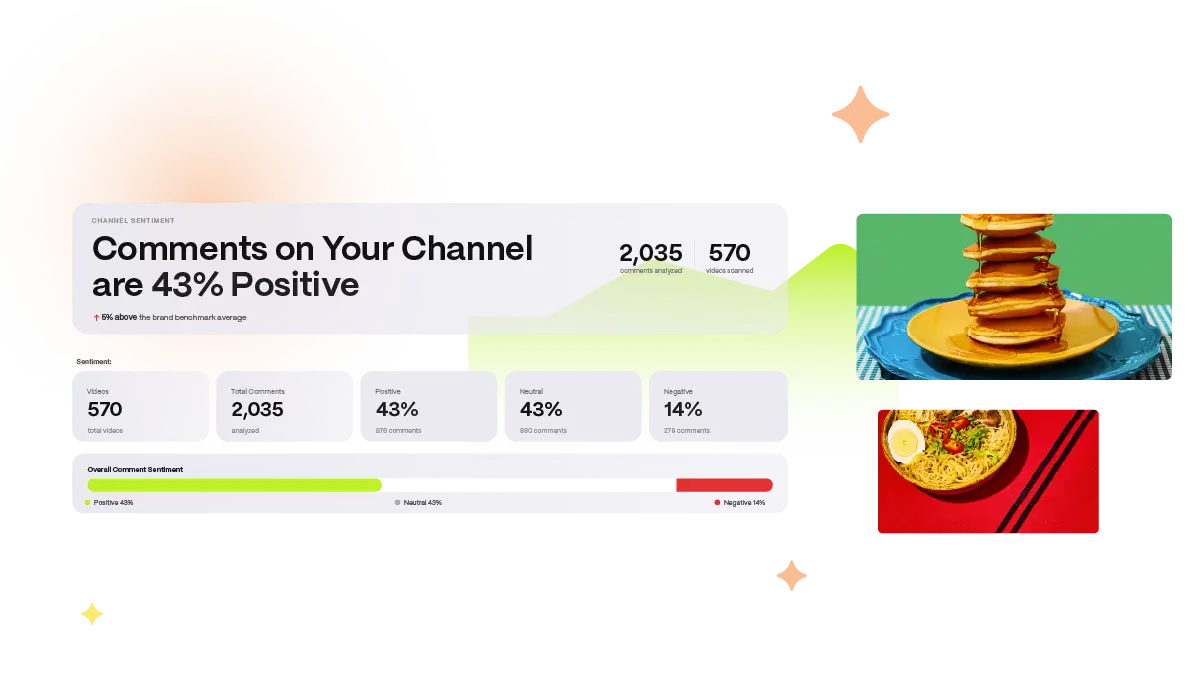 Dashboard showing channel comment sentiment, with 43% of comments positive