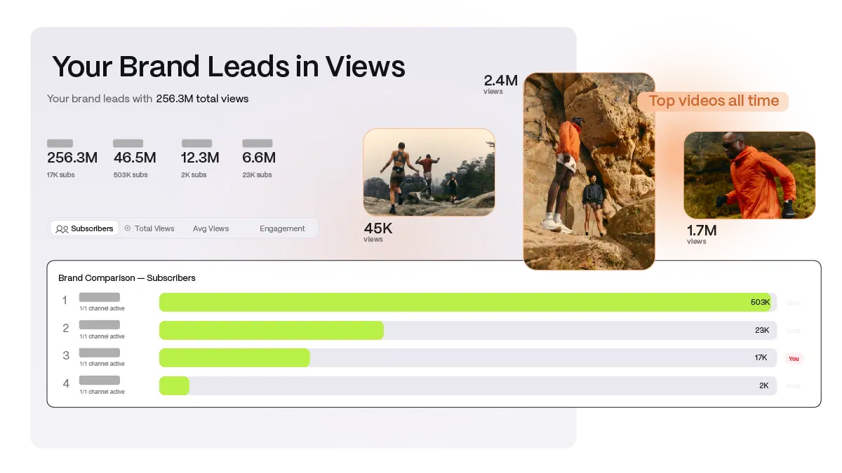 Dashboard comparing a brand's YouTube views and subscribers with its competitors'