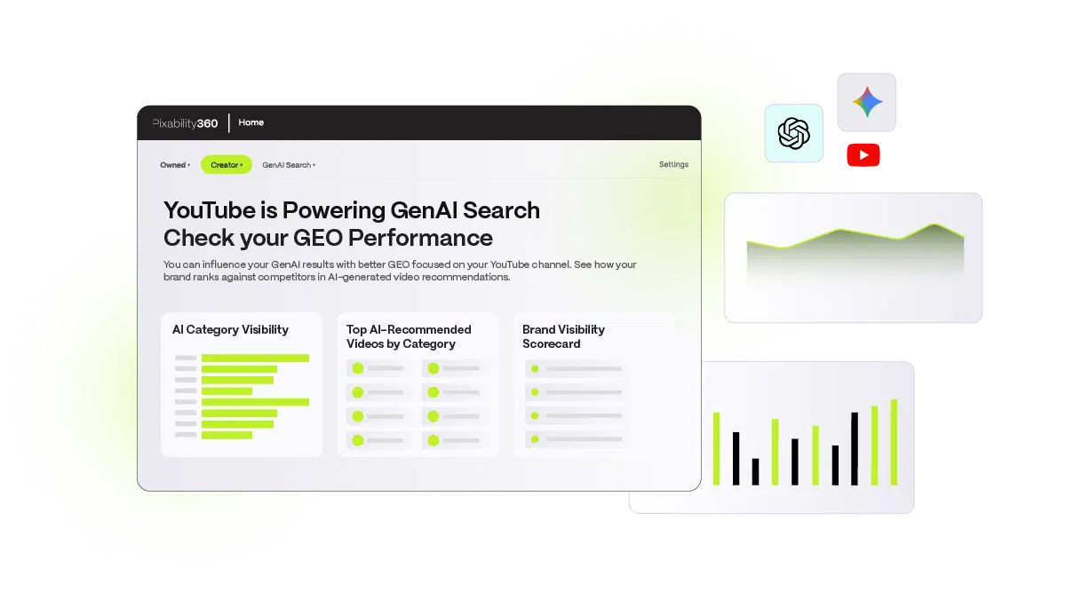 Dashboard showing how a brand's videos appear in GenAI search results