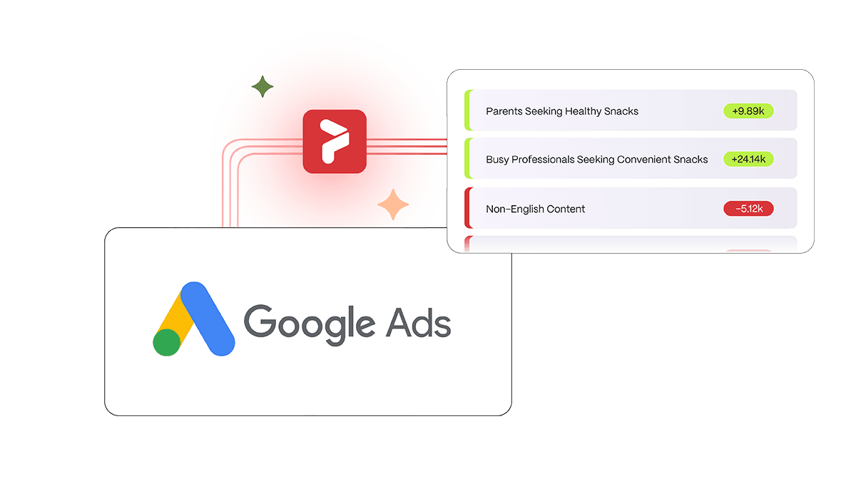 Google Ads connected to Pixability, adding contextual segments such as Parents Seeking Healthy Snacks and excluding non-English content