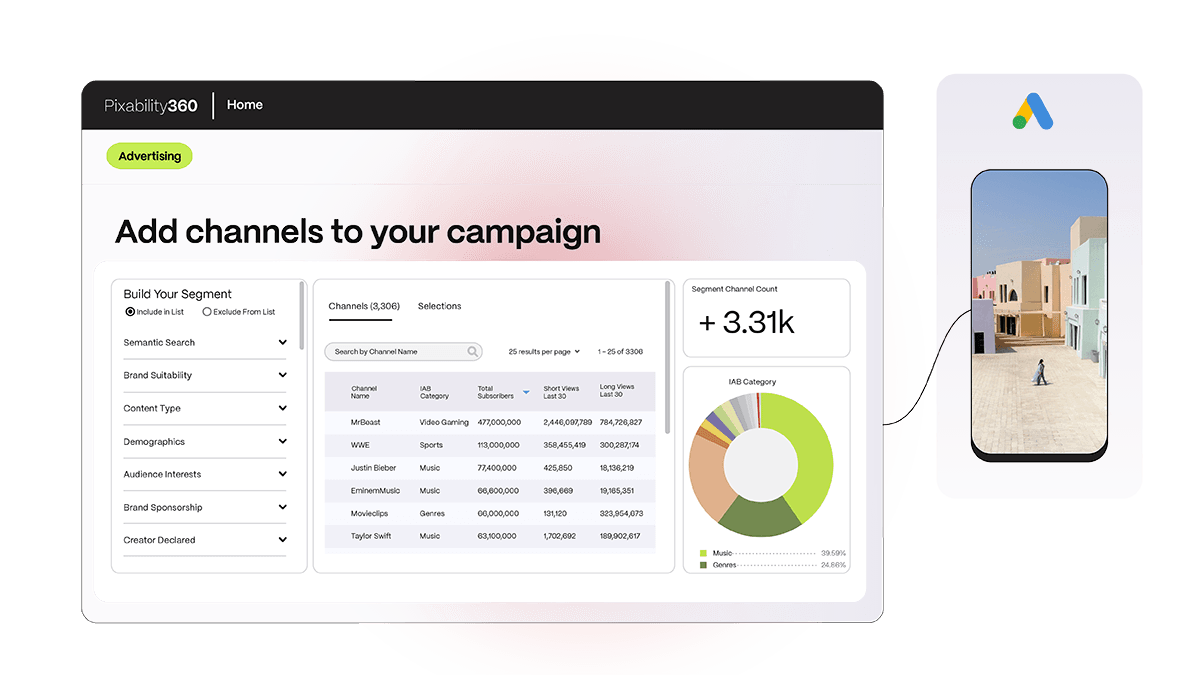 Pixability360 screen for adding brand-suitable YouTube channels to a campaign, with a channel count and IAB category breakdown