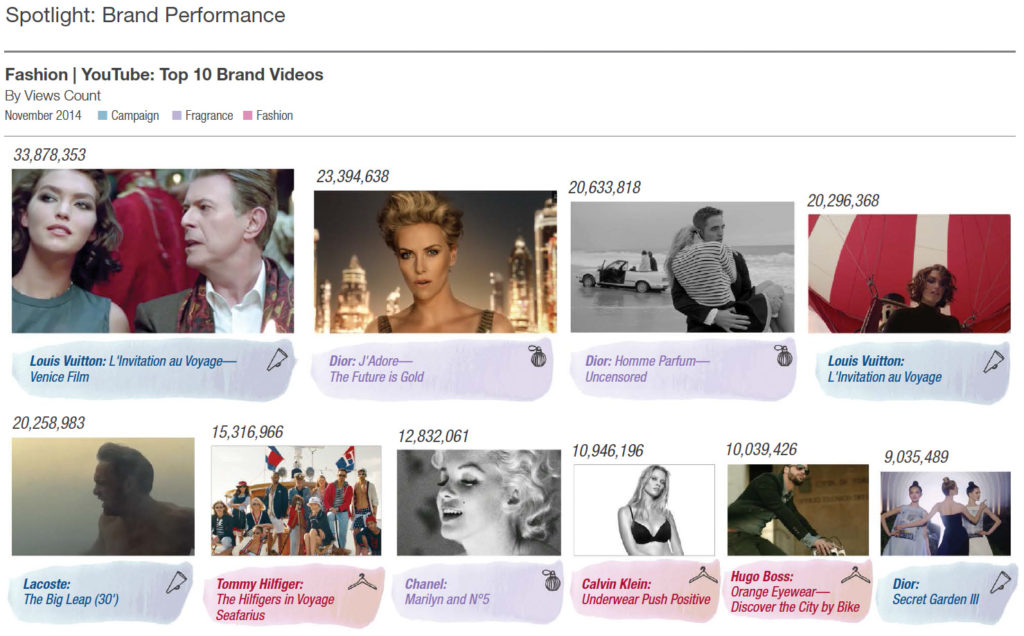 L2 and Pixability Insights Fashion Report