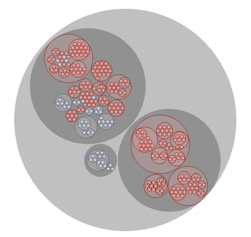 Cross-platform targets, grouped hierarchically and displayed visually with Pixability's audience targeting system.