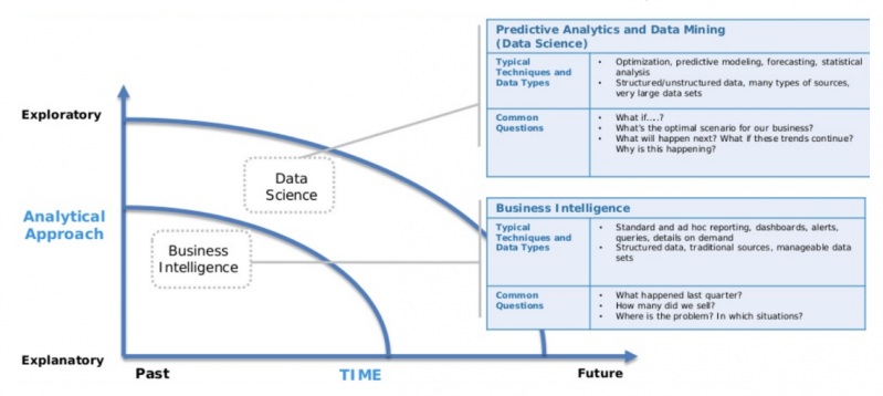 ResizedImageWzc5OSwzNThd-what-do-data-scientists-do