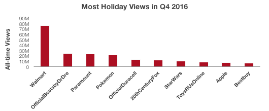 pixability_holidaydata_dec2016_3