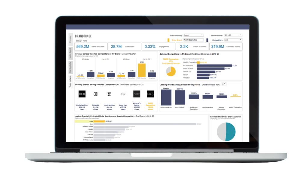 Laptop displays BrandTrack graphs and information.