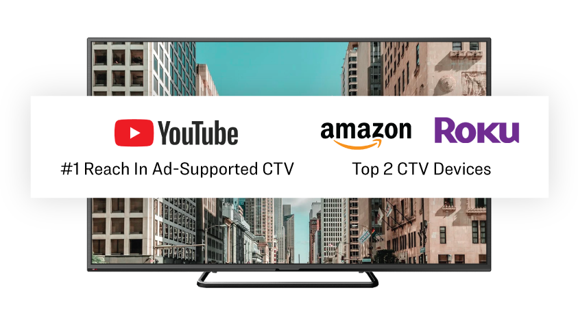Every CTV Plan Should Start With YouTube, Amazon & Roku