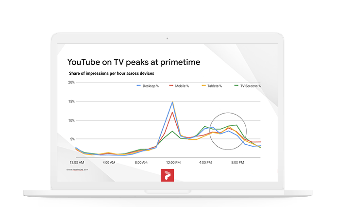 Webinars & Videos