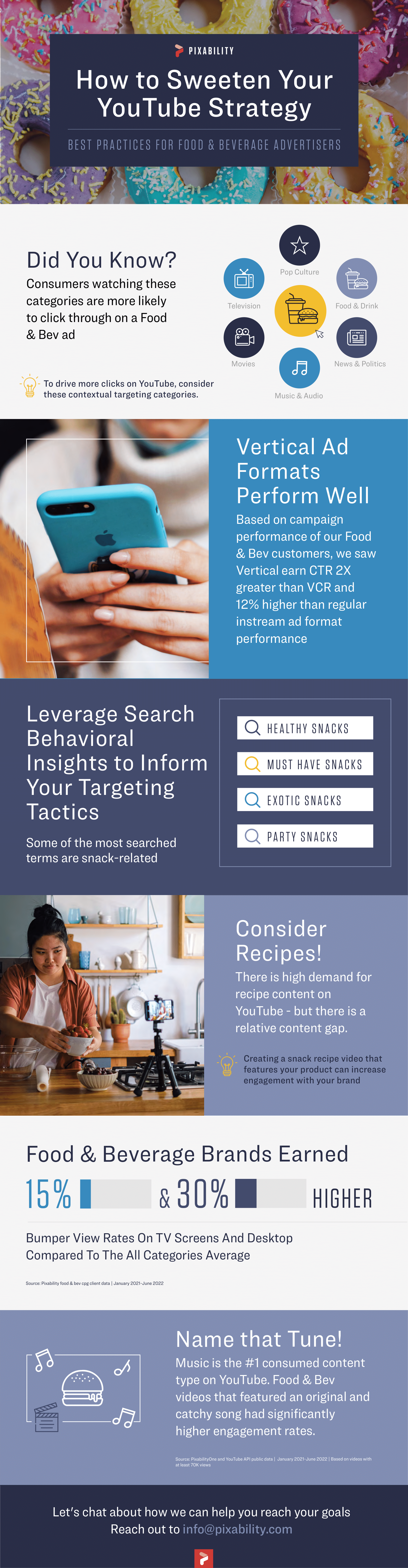 Infographic How to Sweeten your YouTube Strategy Pixability