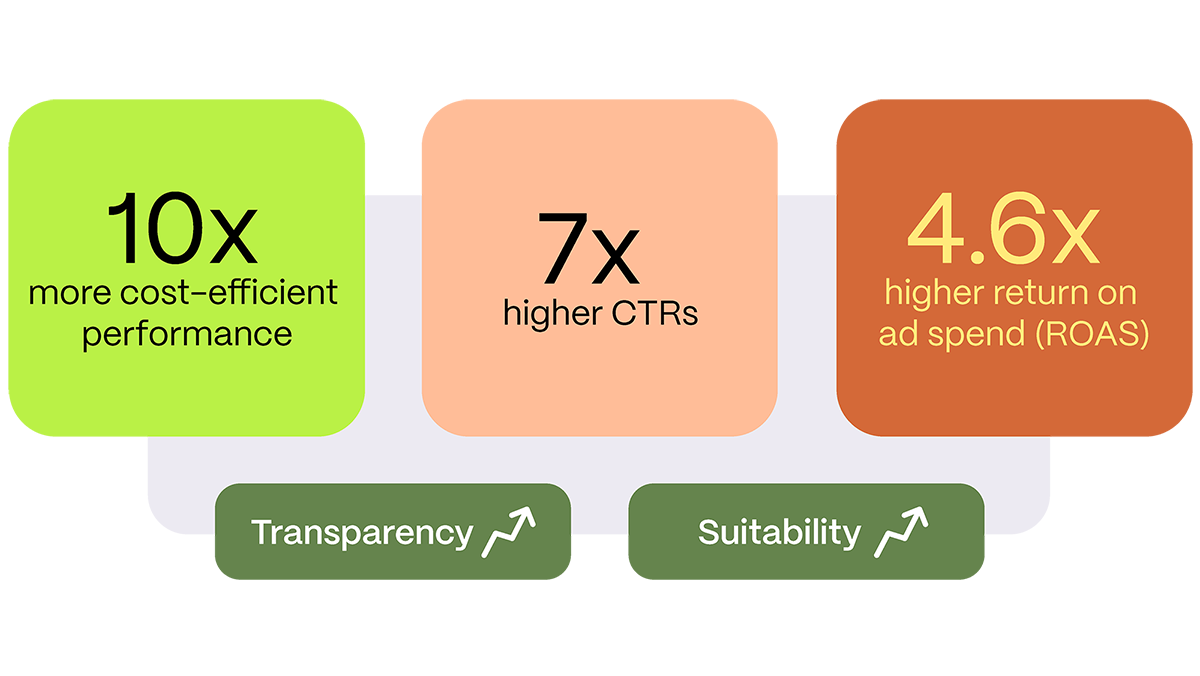 Demand-Gen-Graphics_073025_demand-gen-copy-2-2
