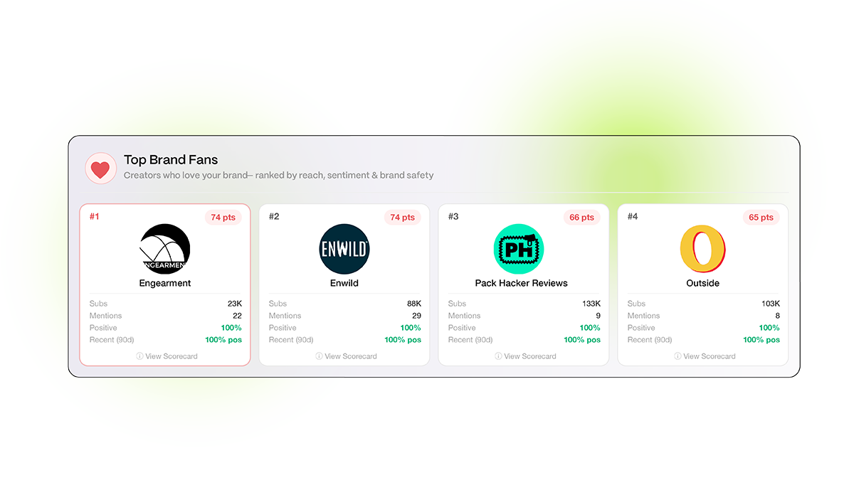 Creator-Page-Images_brand-narrative-and-creator-impact-tracking