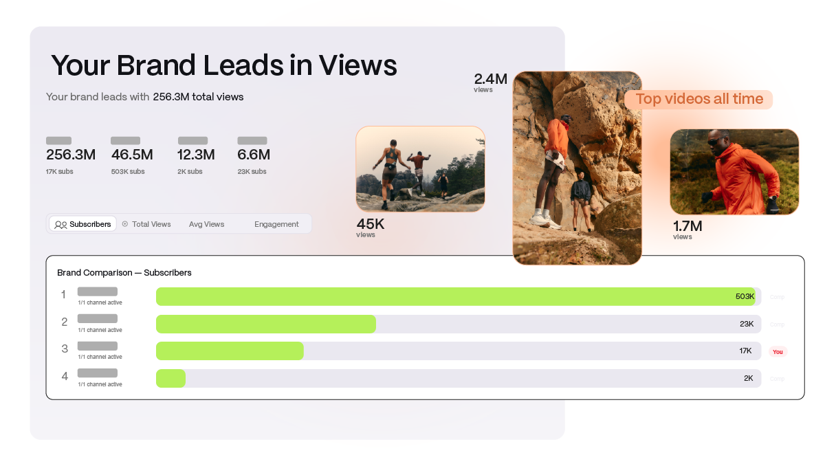 Organic-Page-Images_Channel-Audit-and-Benchmarking